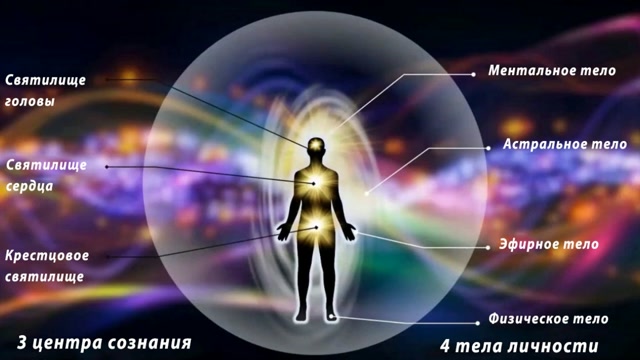 Алхимия Розенкрейцеров - секретное искусство трансформации